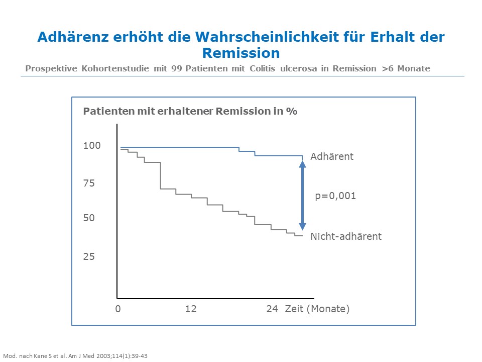 Größte Studie zur Remissionsinduktion mit Mesalazin bei Colitis ulcerosa: Ergebnisse werden beim Tillotts-Symposium auf der DGVS-Jahrestagung diskutiert